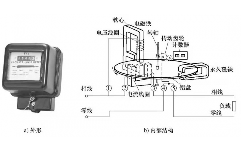 电能表知识说明介绍
