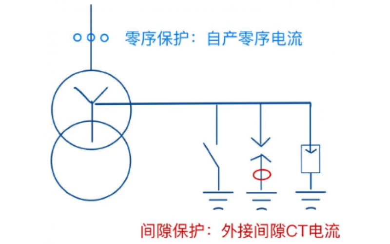 ​零序保护和间隙保护，不需要随中性点运行状态进行投退