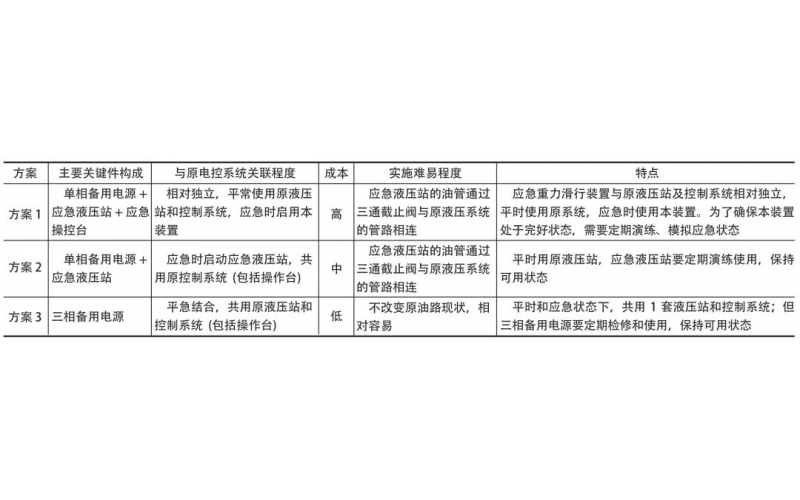 应急重力滑行装置在副井提升机的应用知识分享